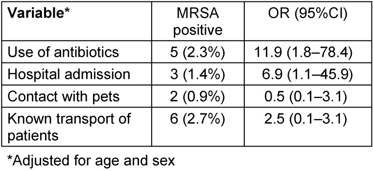 Table 2