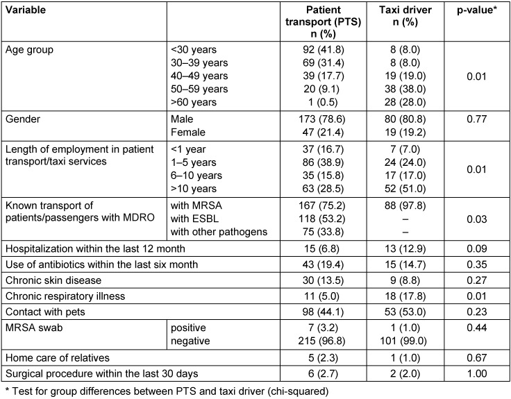 Table 1