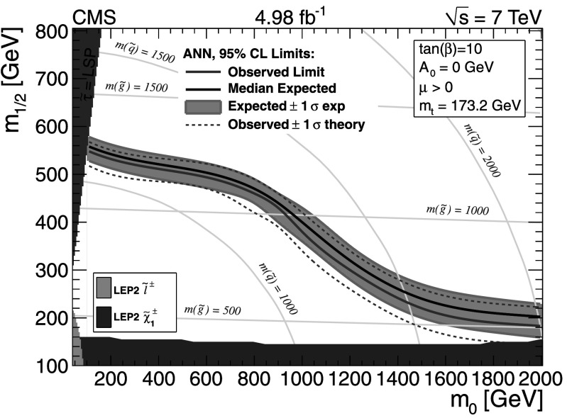 Fig. 16