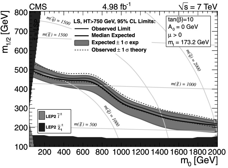 Fig. 14