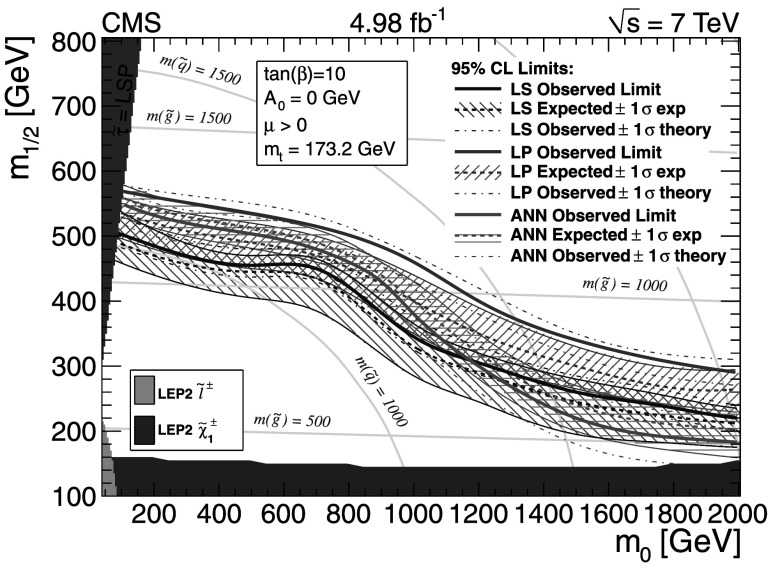 Fig. 17