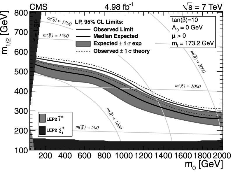 Fig. 15