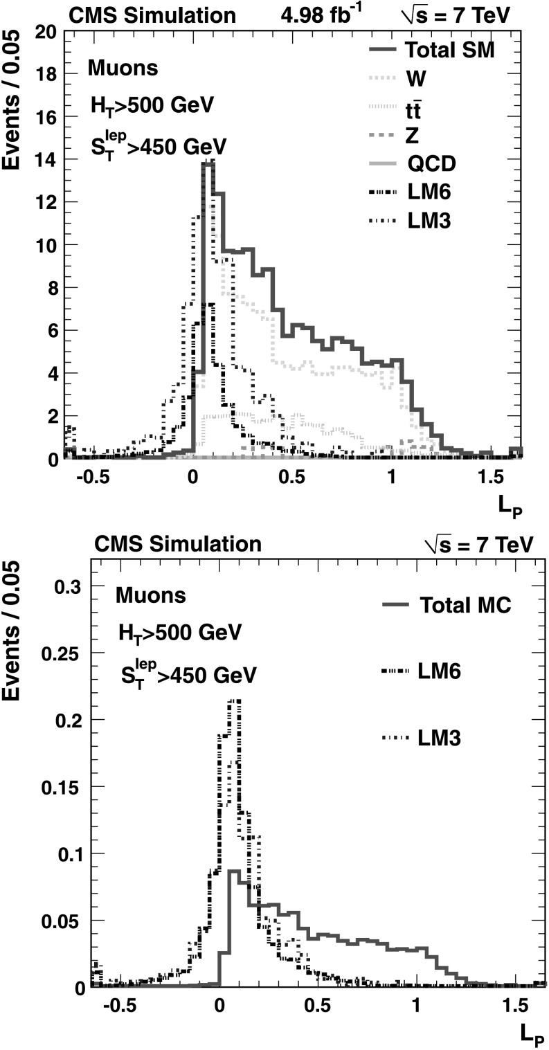 Fig. 4