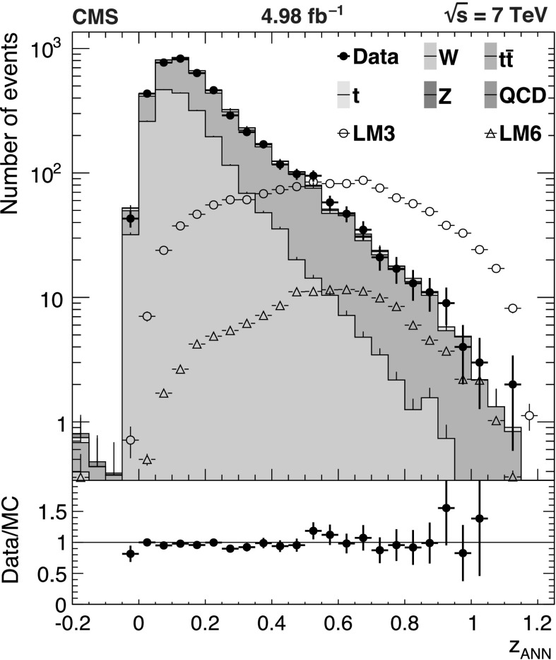 Fig. 10