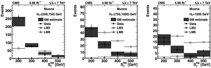 Fig. 7