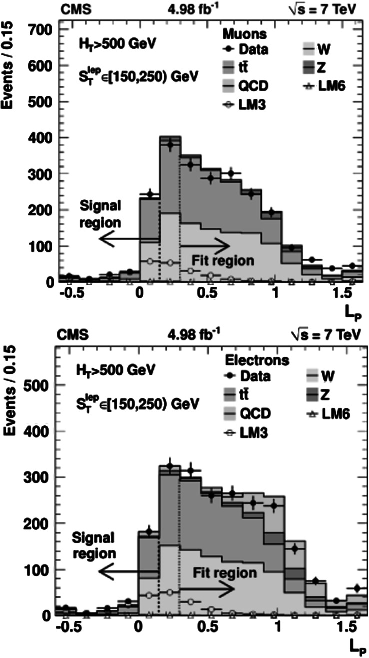 Fig. 5