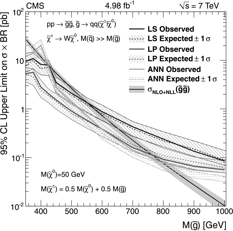 Fig. 19