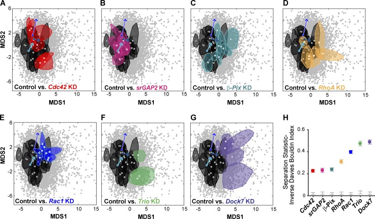 Figure 10.