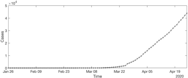 Fig. 3