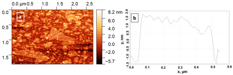 Figure 6