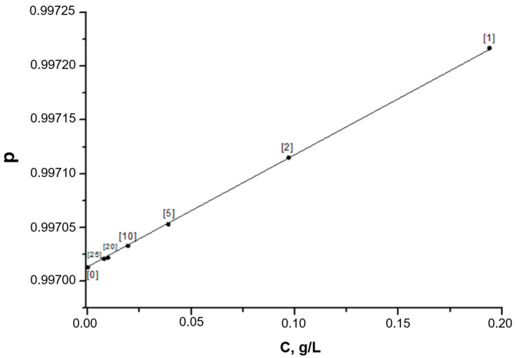 Figure A2