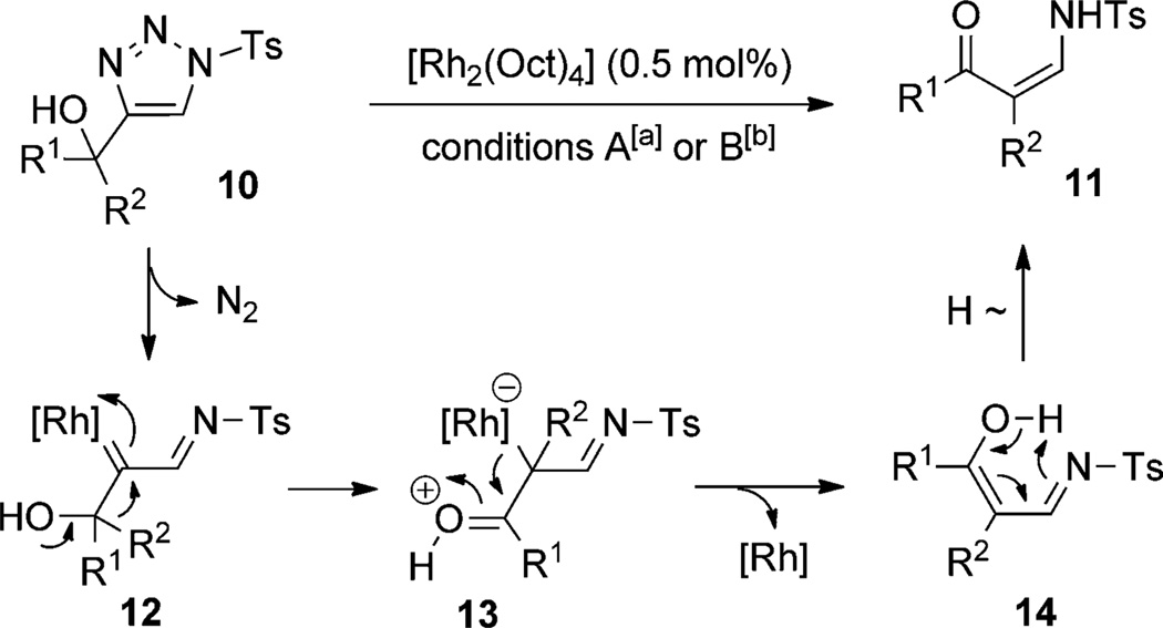 Scheme 2