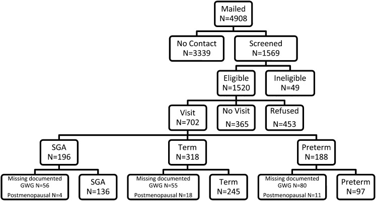 FIGURE 1.