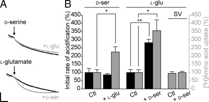 Figure 9.