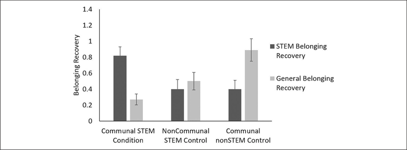 Figure 12.