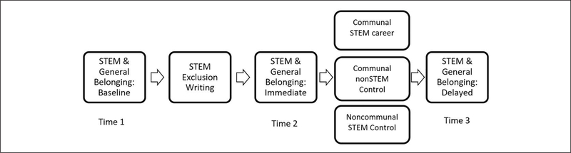 Figure 10.