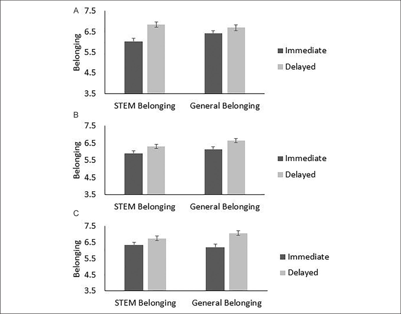 Figure 13.