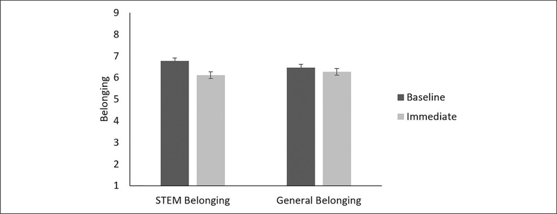 Figure 11.