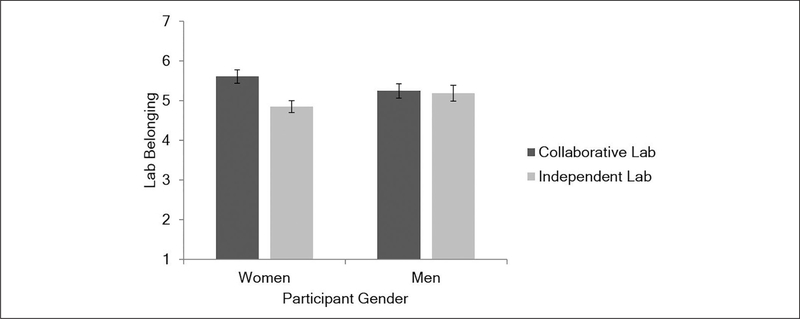 Figure 7.