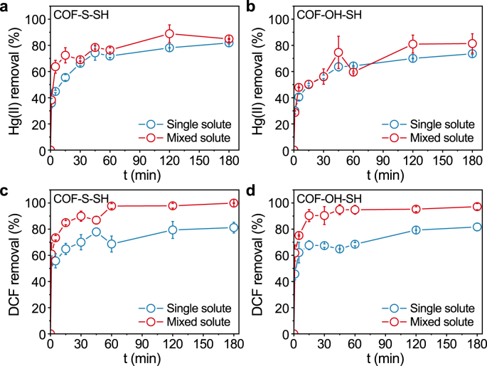 Fig. 4