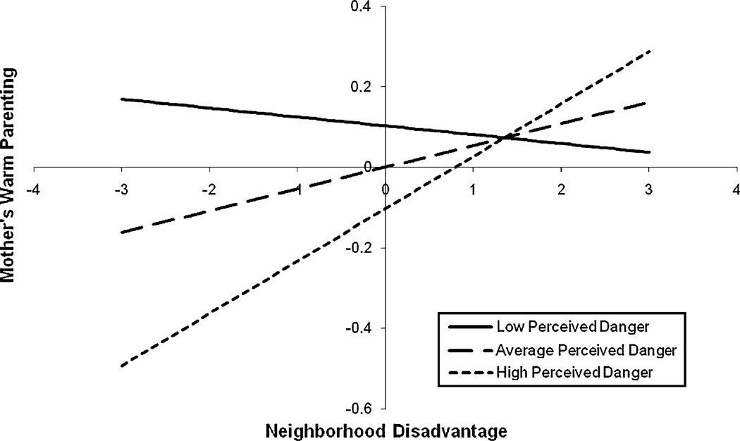 Fig. 3