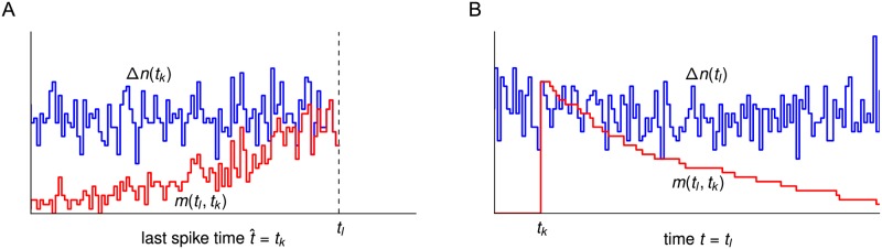 Fig 10