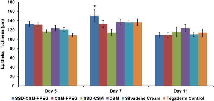 IWJ-12791-FIG-0005-c