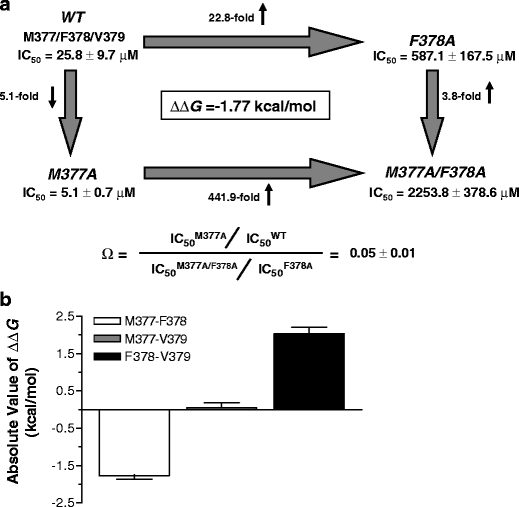 Fig. 7