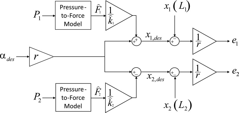 FIG. 5.