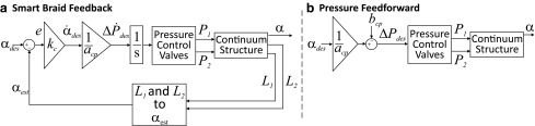 FIG. 14.