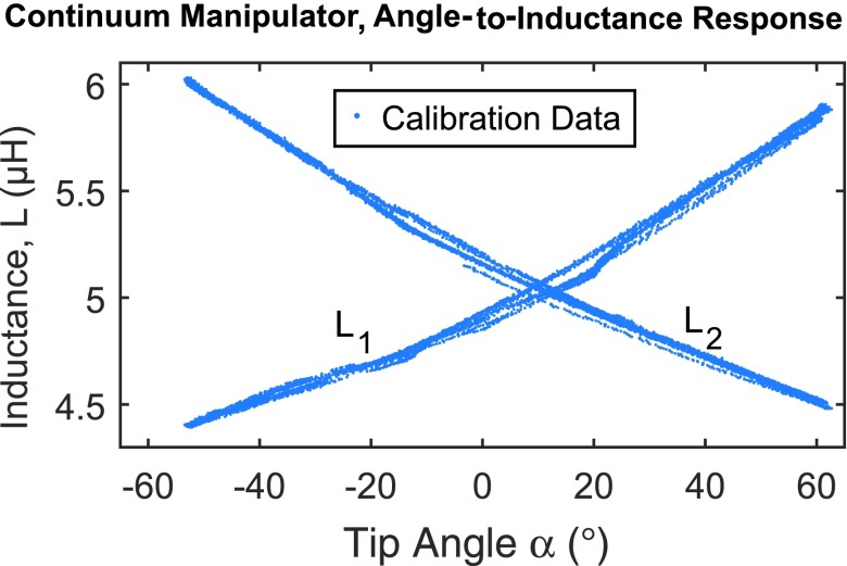 FIG. 12.