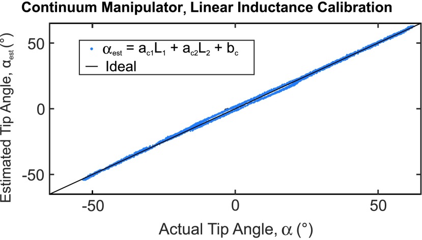 FIG. 13.