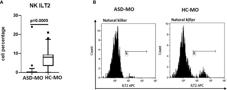 Figure 5