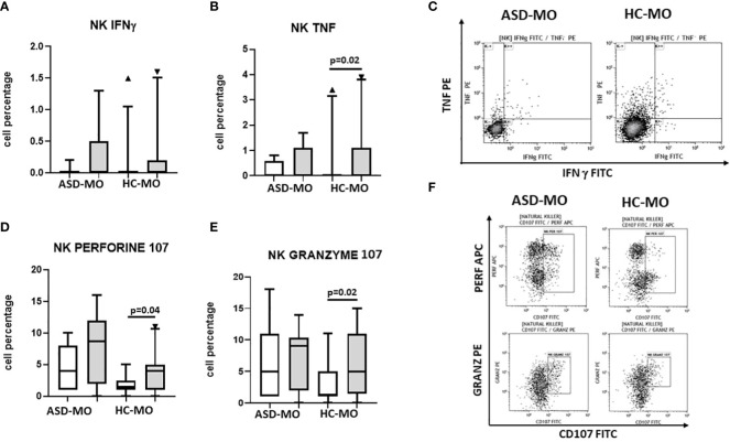 Figure 6