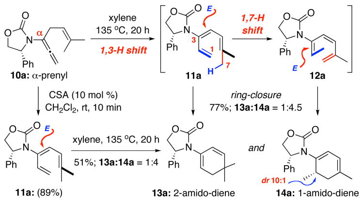 Scheme 3