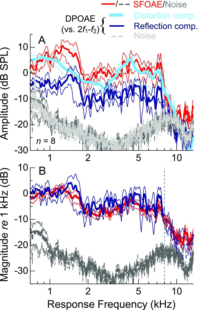 FIG. 10