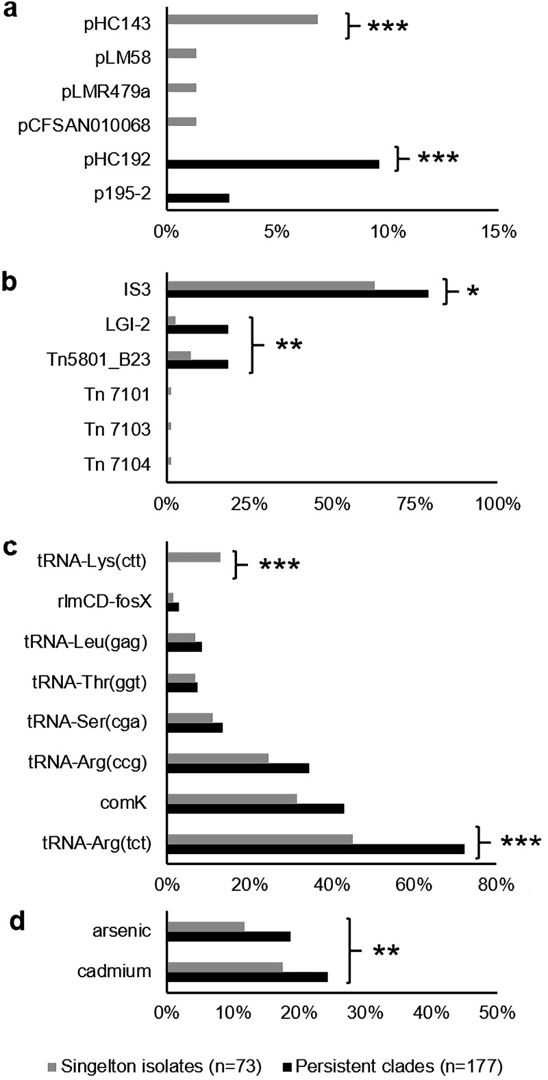 FIG 3