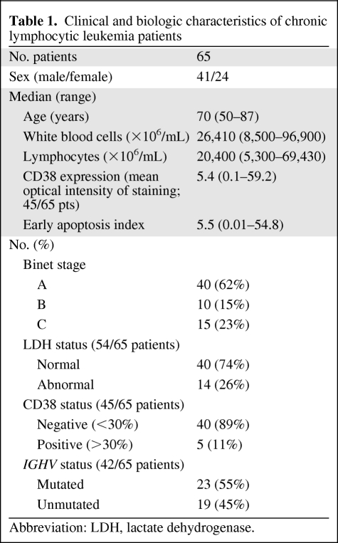 graphic file with name onc00911-0855-t01.jpg