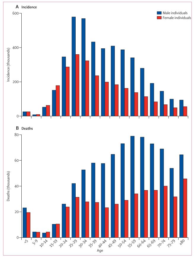 Figure 14