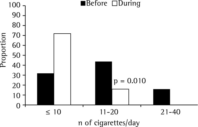 Figure 1 -