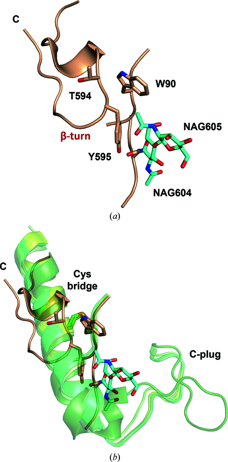 Figure 6