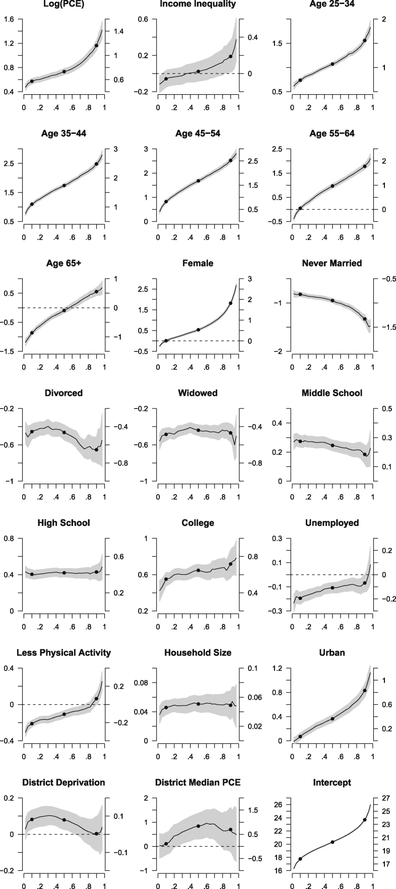 Fig. 2: