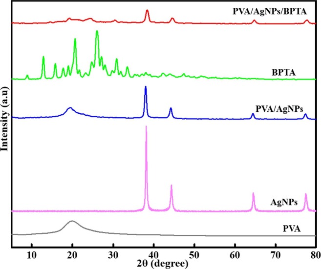 Fig. 4