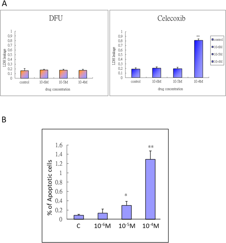 Figure 5