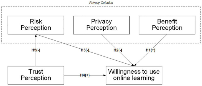 FIGURE 1