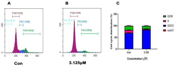 Figure 6