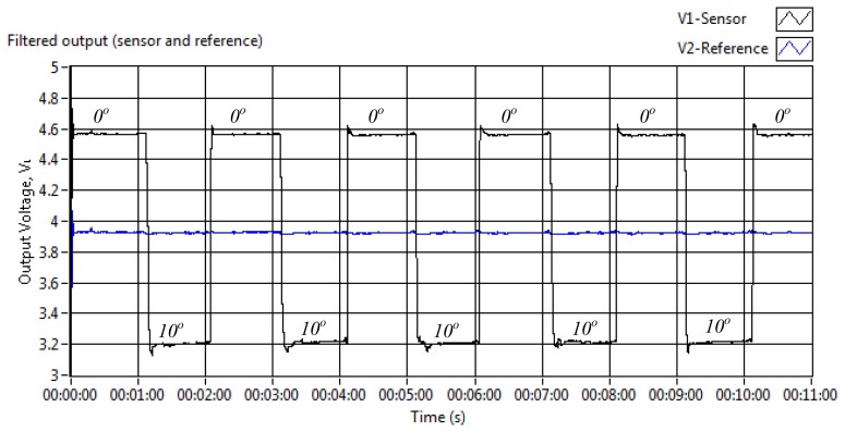 Figure 6.