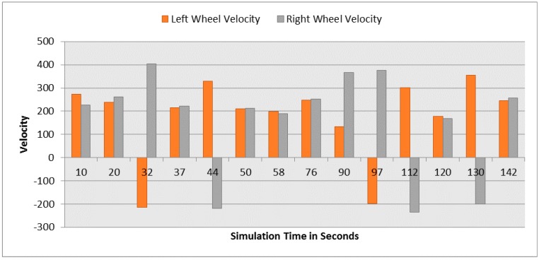 Figure 22