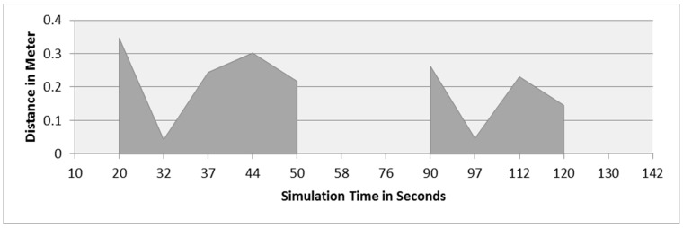 Figure 20