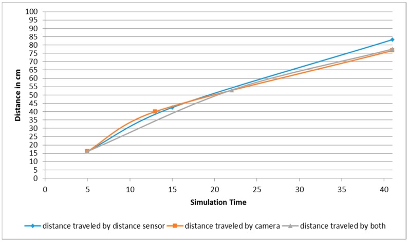 Figure 24